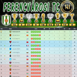 Bajnokság 84.Szezon Végeredmény (141.Kupa)