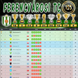 Bajnokság 88.Szezon Végeredmény (155.Kupa)