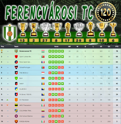 Bajnokság 80.Szezon Végeredmény (120.Kupa).jpg