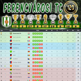 Bajnokság 80.Szezon Végeredmény (120.Kupa)