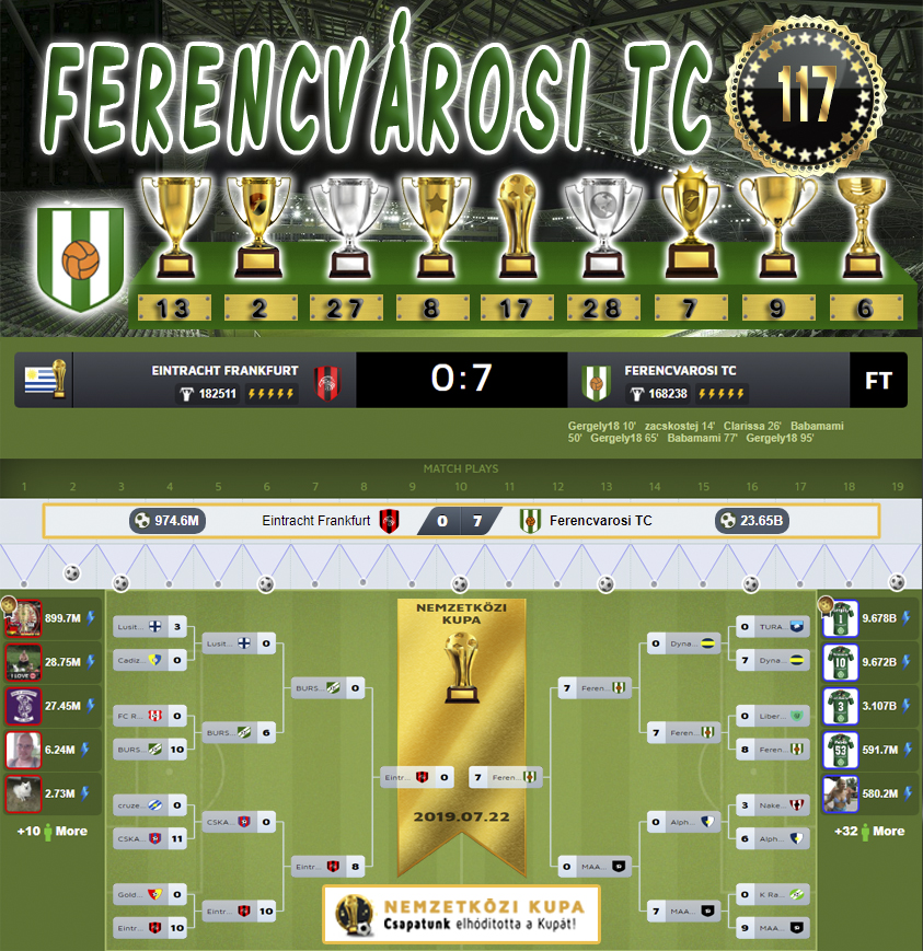 Nemzetközi Kupa 80.Szezon Döntő (117.Kupa)