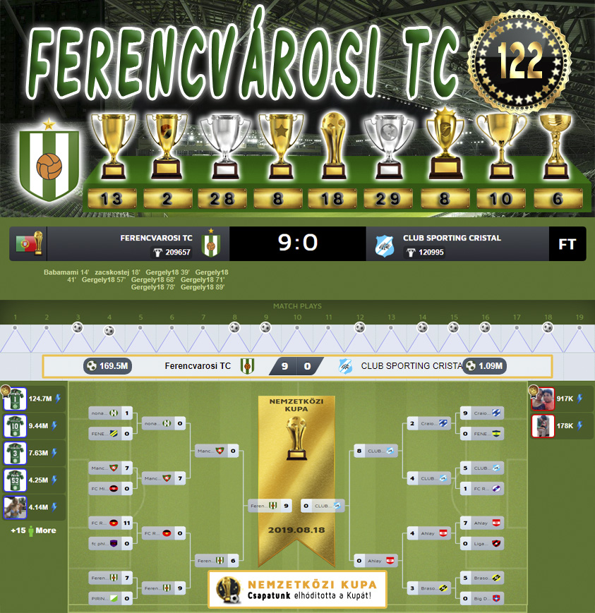Nemzetközi kupa Döntő 81.Szezon (122.Kupa)