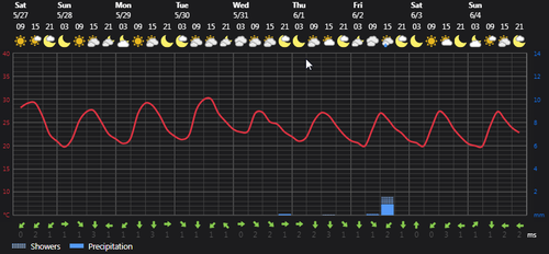 2023 05 27 14 50 21 Weather today Rasht, IR Foreca.com.png