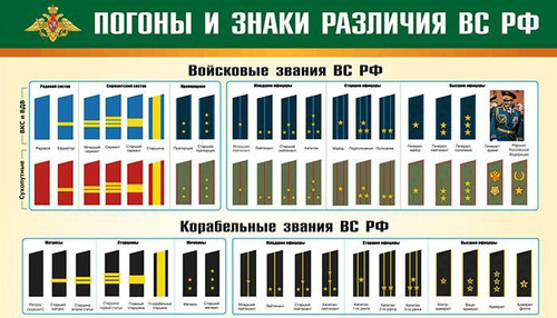 Voinskie zvaniya RF i pogony.jpg