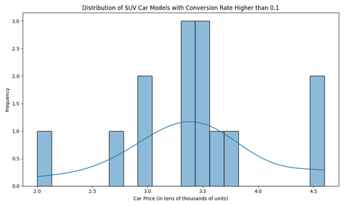 suv high conversion.png