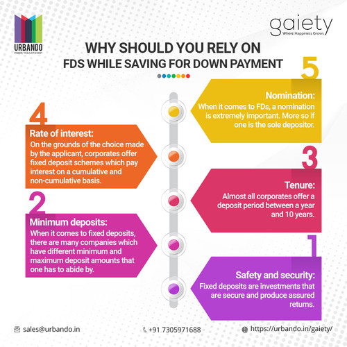 Why Should You Rely On FDs While Saving For Down Payment (Infogp).jpg