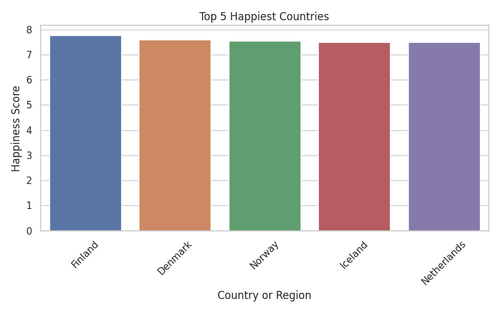 top 5 happiest countries.png