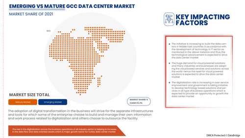 GCC Data Center Market.jpg