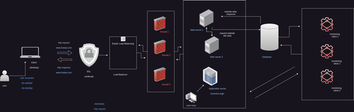 Secured and monitored web infrastructure .drawio (1).2