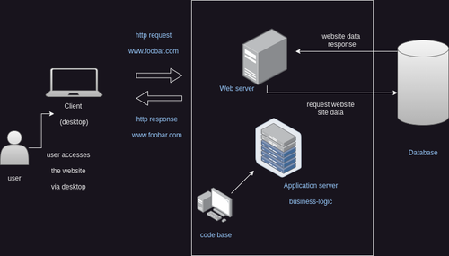 Simple Web Stack.drawio.2