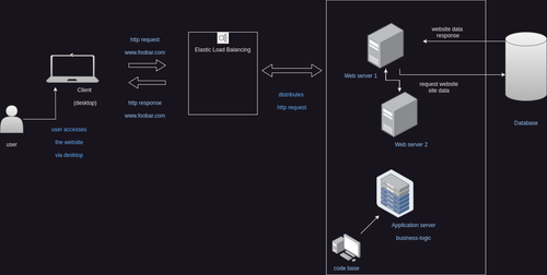 Distributed web infrastructure .drawio.2