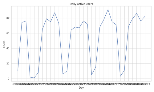 daily active users.png