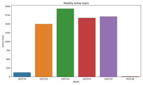 monthly active users.png