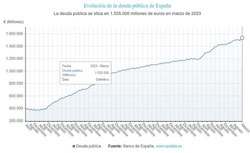 Deuda públoca marzo 2023.jpg