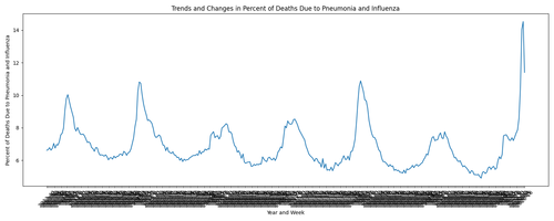 pneumonia influenza deaths.2