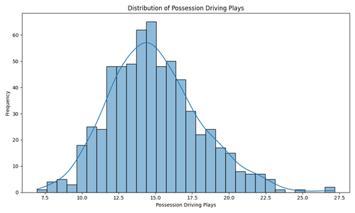 possession driving distribution.2