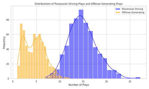 possession offense distribution.png