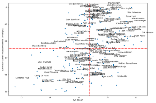 scatter plot quadrants.2