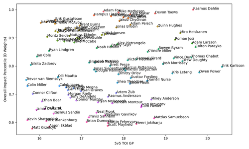 scatter plot labels.2