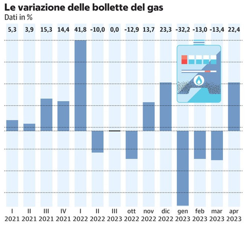 gas.1