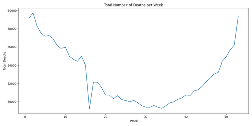 total deaths per week.2