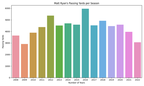 matt ryan passing yards.2