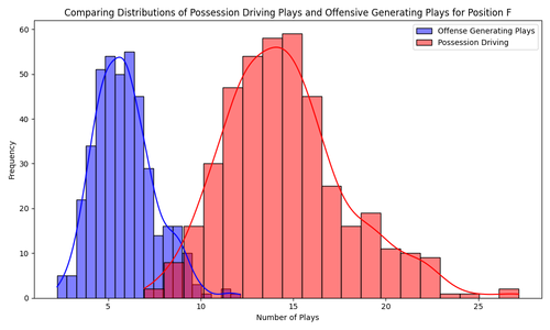 possession offense distribution.png