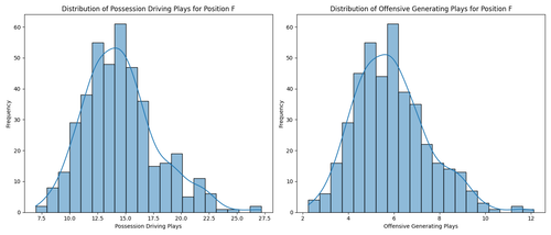 position f possession offense distribution.2
