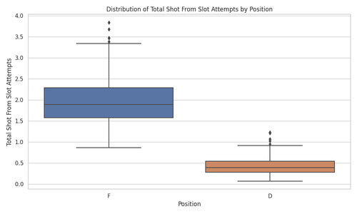 total shot from slot attempts.2
