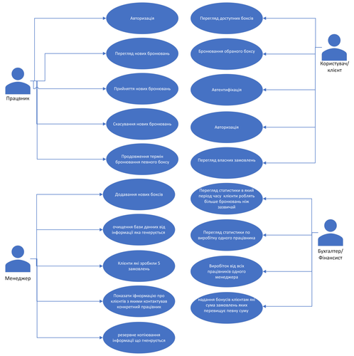 Use Case (2).2
