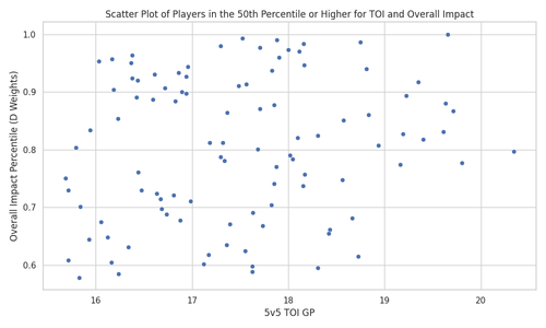 scatter plot 50 percentile.2