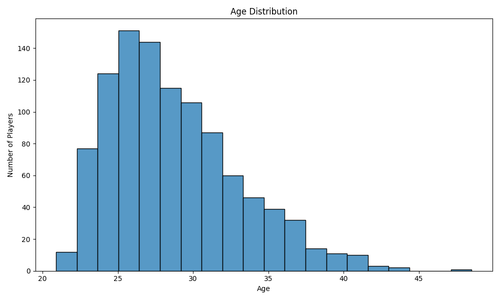 age distribution histogram.png