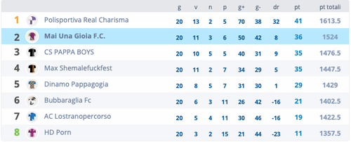 Schermata 2020 02 04 alle 09.39.42.png