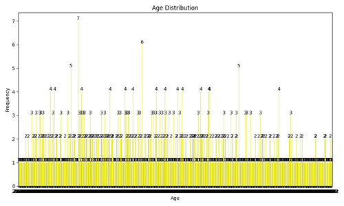age distribution.png