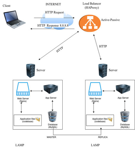 1 distributed web infrastructure.jpg