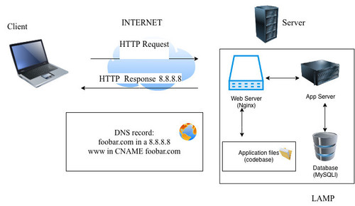 simple web stack.jpg