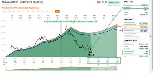 BABA May 28 2023 FG.png