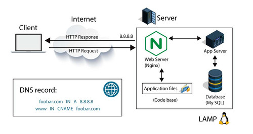simplewebstack.jpg