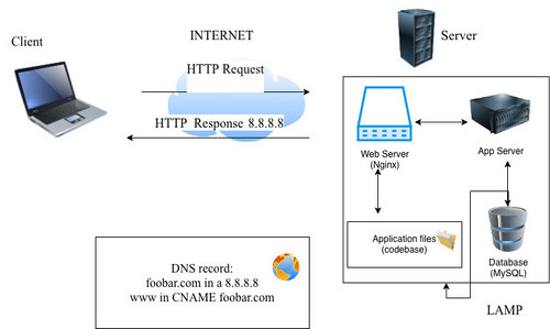 0 simple web stack.jpg