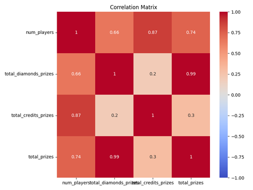 correlation matrix.png
