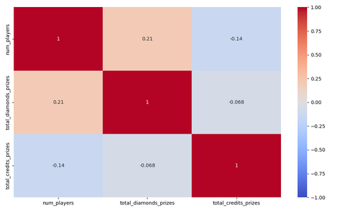 correlation heatmap.png