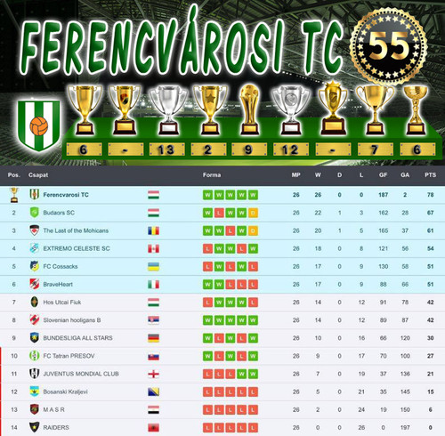 Bajnokság 52.Szezon Végeredmény (55.Kupa).jpg