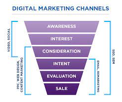Digital Marketing Company.jpg