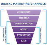 Digital Marketing Company