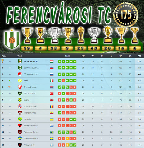 Bajnokság 93.Szezon Végeredmény (175.Kupa).jpg