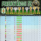 Bajnokság 93.Szezon Végeredmény (175.Kupa)