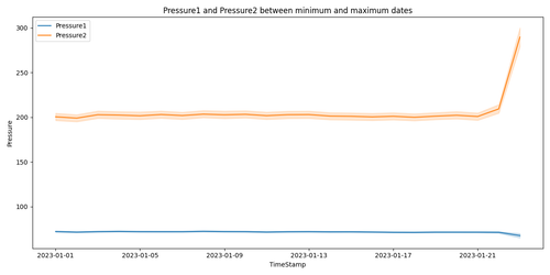pressure min max dates.png