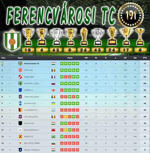 Bajnokság 98.Szezon Végeredmény (191.Kupa).jpg