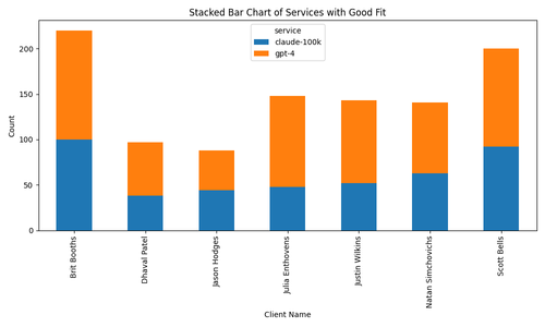 stacked good fit services.png