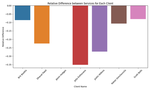 relative difference comparison.png